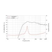 LAVOCE DF10.142LK 1" Compression Driver Ferrite Magnet
